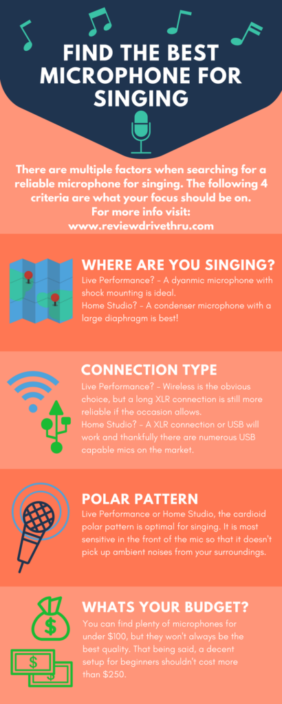Best Microphones For Singing Infographic
