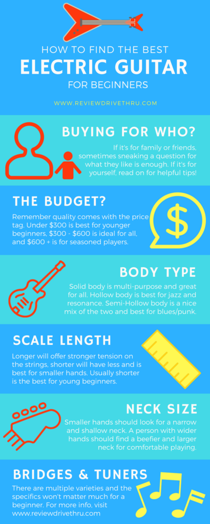 Electric Guitar Buyers Guide Infographic
