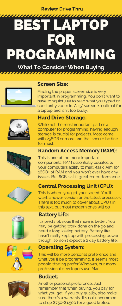 Best Computer For Programming Infographic